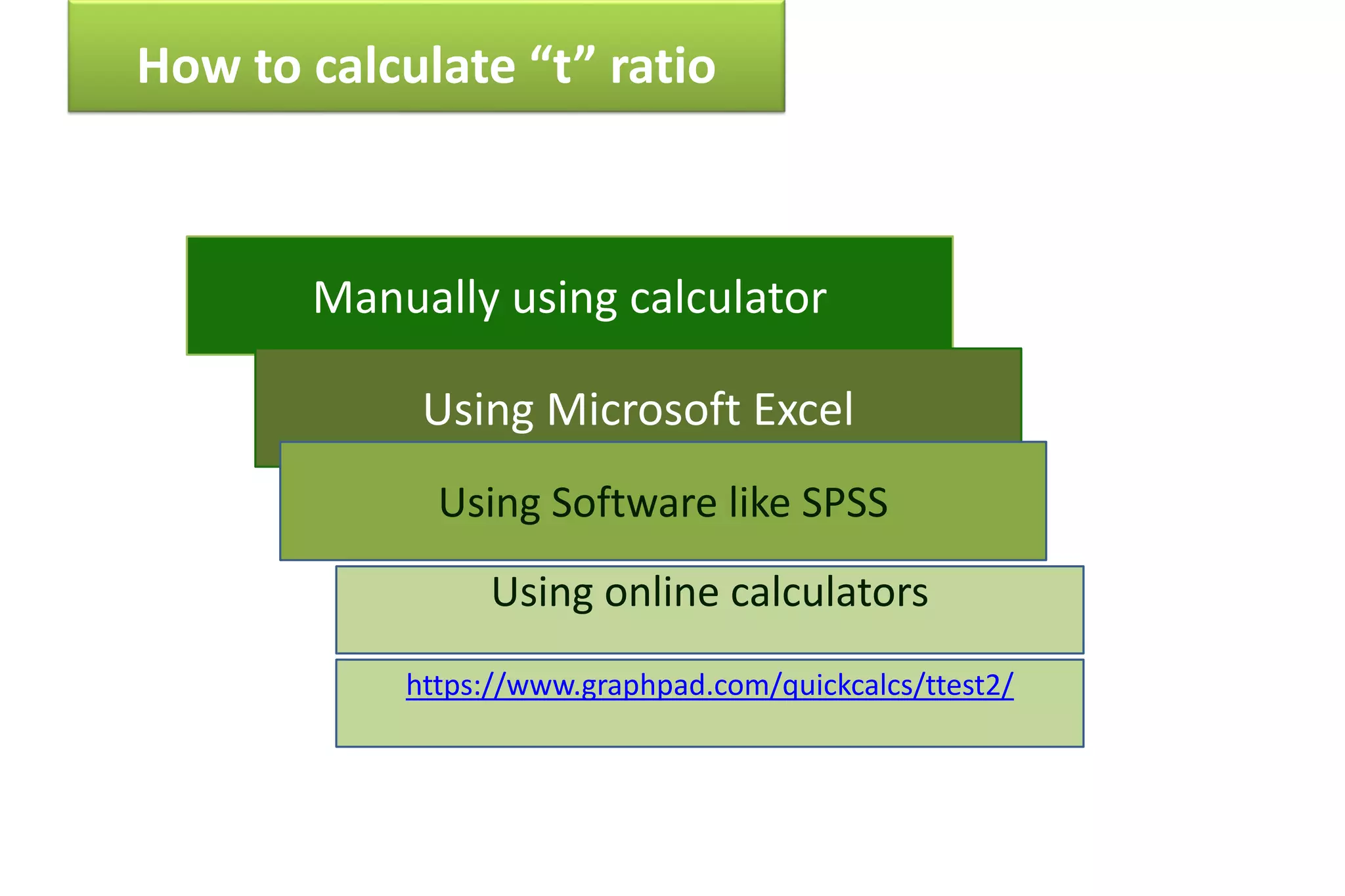 How to calculate “t” ratio
Manually using calculator
Using Microsoft Excel
Using Software like SPSS
https://www.graphpad.com/quickcalcs/ttest2/
Using online calculators
 