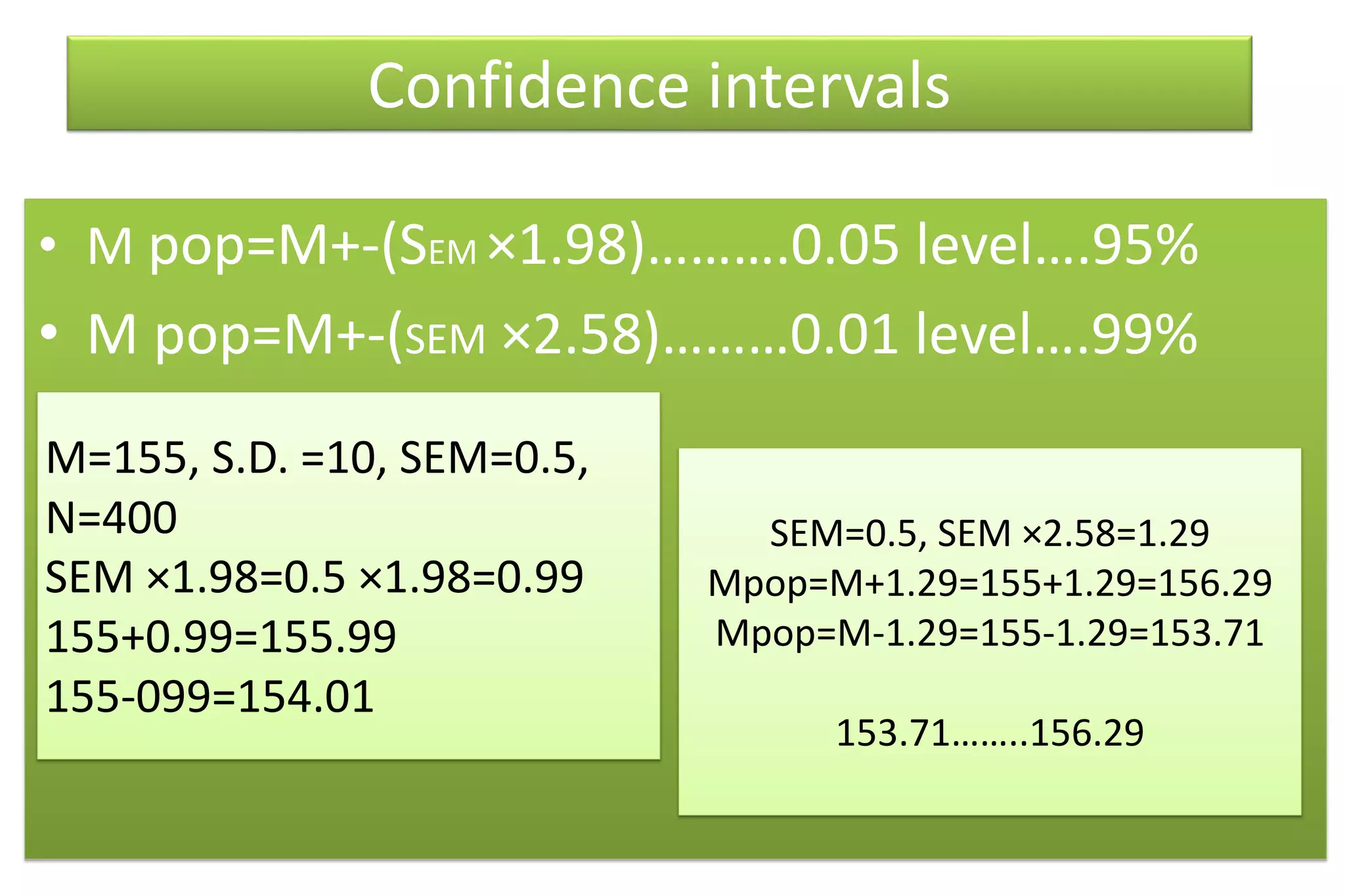 • M pop=M+-(SEM ×1.98)……….0.05 level….95%
• M pop=M+-(SEM ×2.58)………0.01 level….99%
Confidence intervals
SEM=0.5, SEM ×2.58=1.29
Mpop=M+1.29=155+1.29=156.29
Mpop=M-1.29=155-1.29=153.71
153.71……..156.29
M=155, S.D. =10, SEM=0.5,
N=400
SEM ×1.98=0.5 ×1.98=0.99
155+0.99=155.99
155-099=154.01
 