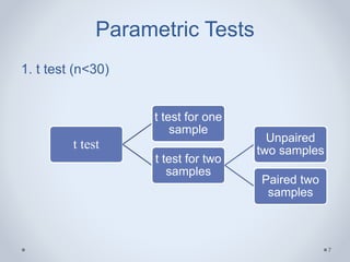Parametric tests | PPTX