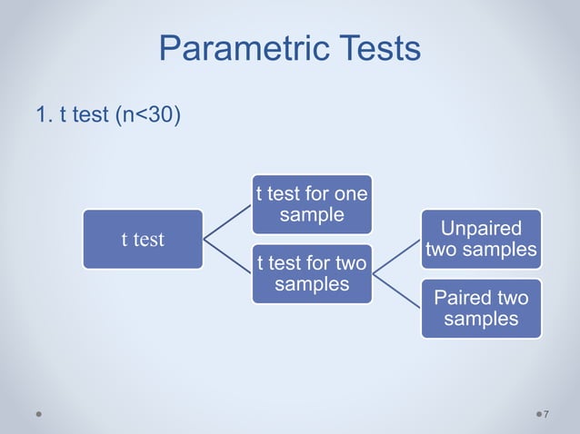 Parametric tests