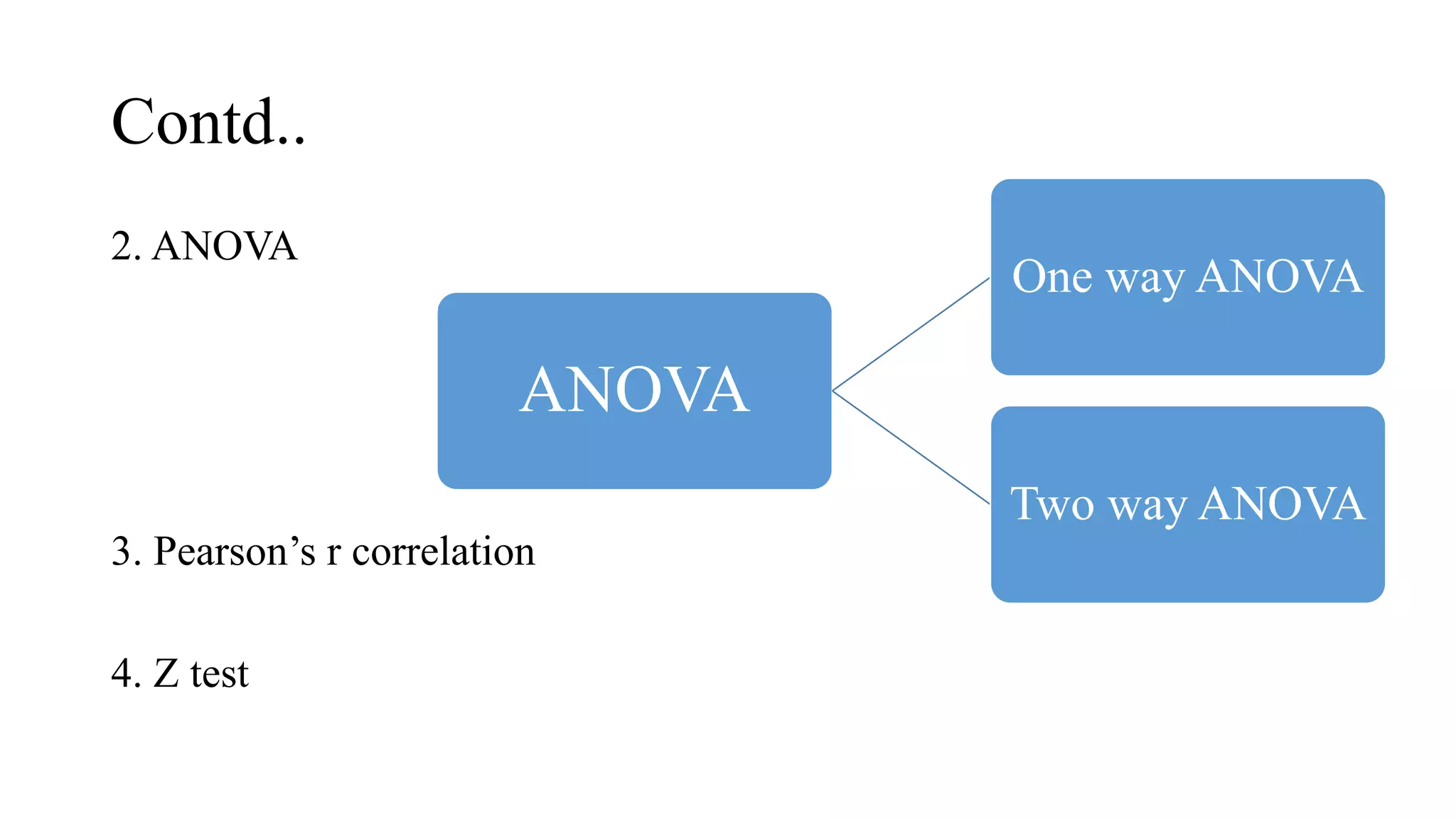 Contd..
2. ANOVA
3. Pearson’s r correlation
4. Z test
ANOVA
One way ANOVA
Two way ANOVA
 