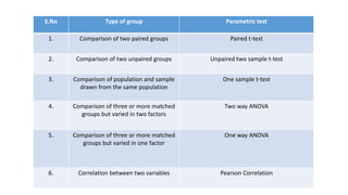 Parametric tests | PPTX