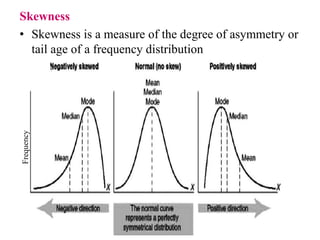 Skewness
• Skewness is a measure of the degree of asymmetry or
tail age of a frequency distribution
Frequency
 