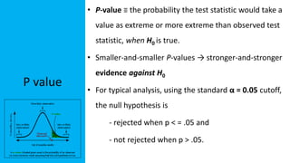 Basics of Hypothesis testing for Pharmacy | PPTX