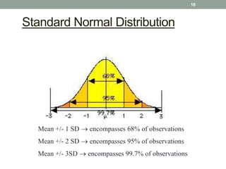 Standard Normal Distribution
Mean +/- 1 SD  encompasses 68% of observations
Mean +/- 2 SD  encompasses 95% of observations
Mean +/- 3SD  encompasses 99.7% of observations
18
 
