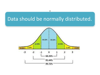 .
Data should be normally distributed.
 