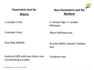Parametric test for
Means
1-sample t-test
2-sample t-test
One-Way ANOVA
Factorial DOE with one factor and
one blocking variable
Non-Parametric test for
Medians
1-sample Sign, 1-sample
Wilcoxon
Mann-Whitney test
Kruskal-Wallis, Mood’s median
test
Friedman test
By Aniruddha Deshmukh - M. Sc. Statistics, MCM 4
 