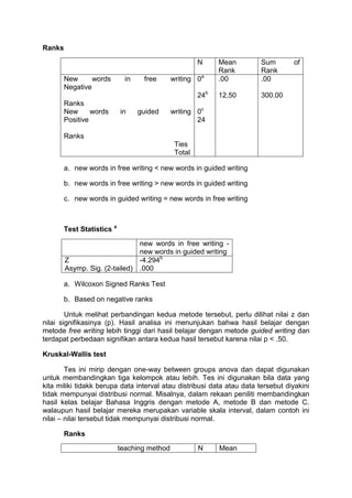 Ranks
N Mean
Rank
Sum of
Rank
New words in free writing
Negative
Ranks
New words in guided writing
Positive
Ranks
Ties
Total
0a
24b
0c
24
.00
12,50
.00
300.00
a. new words in free writing < new words in guided writing
b. new words in free writing > new words in guided writing
c. new words in guided writing = new words in free writing
Test Statistics a
new words in free writing -
new words in guided writing
Z
Asymp. Sig. (2-tailed)
-4.294b
.000
a. Wilcoxon Signed Ranks Test
b. Based on negative ranks
Untuk melihat perbandingan kedua metode tersebut, perlu dilihat nilai z dan
nilai signifikasinya (p). Hasil analisa ini menunjukan bahwa hasil belajar dengan
metode free writing lebih tinggi dari hasil belajar dengan metode guided writing dan
terdapat perbedaan signifikan antara kedua hasil tersebut karena nilai p < .50.
Kruskal-Wallis test
Tes ini mirip dengan one-way between groups anova dan dapat digunakan
untuk membandingkan tiga kelompok atau lebih. Tes ini digunakan bila data yang
kita miliki tidakk berupa data interval atau distribusi data atau data tersebut diyakini
tidak mempunyai distribusi normal. Misalnya, dalam rekaan peniliti membandingkan
hasil kelas belajar Bahasa Inggris dengan metode A, metode B dan metode C.
walaupun hasil belajar mereka merupakan variable skala interval, dalam contoh ini
nilai – nilai tersebut tidak mempunyai distribusi normal.
Ranks
teaching method N Mean
 