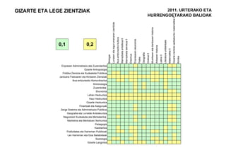 GIZARTE ETA LEGE ZIENTZIAK                                                                                                                                                                                                                                  2011. URTERAKO ETA
                                                                                                                                                                                                                                                     HURRENGOETARAKO BALIOAK




                                                                                                                                                                                                                                                                                                                                                                            Gizarte zientziei aplikaturiko matematika II
                                                                         Lurraren eta ingurumenaren zientziak




                                                                                                                                                                                                                                                                Musikaren eta dantzaren historia
                                                                                                                Ikus-entzunezko kultura
                                                                                                                                          Marrazketa artistikoa II
                                                                                                                                                                     Marrazketa teknikoa II


                                                                                                                                                                                                         Enpresaren ekonomia




                                                                                                                                                                                                                                                                                                                                   Literatura unibertsala
               0,1                      0,2




                                                                                                                                                                                                                                                                                                   Artearen historia




                                                                                                                                                                                                                                                                                                                                                            Matematika II
                                                                                                                                                                                                                                        Geografia
                                                                                                                                                                                                                                                    Grekoa II
                                                                                                                                                                                              Diseinua
                                                              Biologia




                                                                                                                                                                                                                                                                                                                       Latina II




                                                                                                                                                                                                                                                                                                                                                                                                                           Kimika
                                                                                                                                                                                                                               Fisika
                 Enpresen Administrazio eta Zuzendaritza
                                       Gizarte Antropologia
                  Politika Zientzia eta Kudeaketa Publikoa
               Jarduera Fisikoaren eta Kirolaren Zientziak
                            Ikus-entzunezko Komunikazioa
                                               Kriminologia
                                               Zuzenbidea
                                                  Ekonomia
                                          Lehen Hezkuntza
                                           Haur Hezkuntza
                                         Gizarte Hezkuntza
                                   Finantzak eta Aseguruak
                Zerga Sistema eta Administrazio Publikoa
                      Geografia eta Lurralde Antolakuntza
                  Negozioen Kudeaketa eta Merkataritza
                       Marketina eta Merkatuen Ikerkuntza
                                                 Pedagogia
                                                Kazetaritza
                      Publizitatea eta Harreman Publikoak
                       Lan Harreman eta Giza Baliabideak
                                                 Soziologia
                                          Gizarte Langintza
 