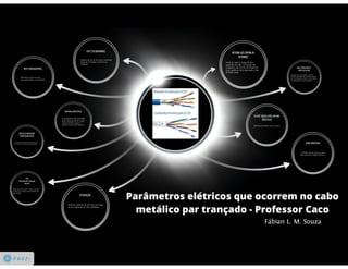 Parametros elétricos no cabo par trançado - Professor Caco (Fábian Souza)