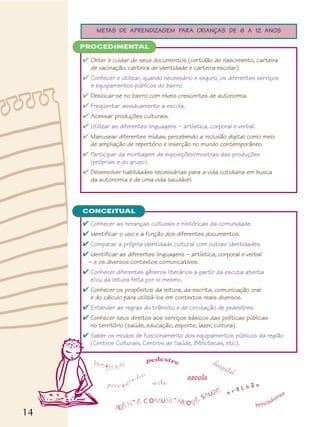 14
*
✔ Obter e cuidar de seus documentos (certidão de nascimento, carteira
de vacinação, carteira de identidade e carteira escolar).
✔ Conhecer e utilizar, quando necessário e seguro, os diferentes serviços
e equipamentos públicos do bairro.
✔ Deslocar-se no bairro com níveis crescentes de autonomia.
✔ Freqüentar assiduamente a escola.
✔ Acessar produções culturais.
✔ Utilizar as diferentes linguagens – artística, corporal e verbal.
✔ Manusear diferentes mídias, percebendo a inclusão digital como meio
de ampliação de repertório e inserção no mundo contemporâneo.
✔ Participar da montagem de exposições/mostras das produções
(próprias e do grupo).
✔ Desenvolver habilidades necessárias para a vida cotidiana em busca
da autonomia e de uma vida saudável.
PROCEDIMENTAL
✔ Conhecer as heranças culturais e históricas da comunidade.
✔ Identificar o uso e a função dos diferentes documentos.
✔ Comparar a própria identidade cultural com outras identidades.
✔ Identificar as diferentes linguagens – artística, corporal e verbal
– e os diversos contextos comunicativos.
✔ Conhecer diferentes gêneros literários a partir da escuta atenta
e/ou da leitura feita por si mesmo.
✔ Conhecer os propósitos da leitura, da escrita, comunicação oral
e do cálculo para utilizá-los em contextos reais diversos.
✔ Entender as regras do trânsito e de circulação de pedestres.
✔ Conhecer seus direitos aos serviços básicos das políticas públicas
no território (saúde, educação, esporte, lazer, cultura).
✔ Saber os modos de funcionamento dos equipamentos públicos da região
(Centros Culturais, Centros de Saúde, Bibliotecas, etc.).
CONCEITUAL
METAS DE APRENDIZAGEM PARA CRIANÇAS DE 6 A 12 ANOS
escolaarte
identidade
agente comunitario de
saœude
parquinho
pedestre
orelhão
hospital
brincadeiras
 