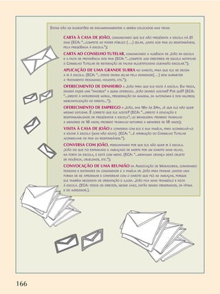 166
ESTAS SÃO AS SUGESTÕES DE ENCAMINHAMENTOS A SEREM COLOCADOS NAS TIRAS:
CARTA À CASA DE JOÃO, COMUNICANDO QUE ELE NÃO FREQÜENTA A ESCOLA HÁ 21
DIAS (ECA: ...COMPETE AO PODER PÚBLICO (…) ZELAR, JUNTO AOS PAIS OU RESPONSÁVEIS,
PELA FREQÜÊNCIA À ESCOLA.);
CARTA AO CONSELHO TUTELAR, COMUNICANDO A AUSÊNCIA DE JOÃO DA ESCOLA
E A FALTA DE PROVIDÊNCIA DOS PAIS (ECA: ...COMPETE AOS DIRETORES DE ESCOLA NOTIFICAR
O CONSELHO TUTELAR DE REITERAÇÃO DE FALTAS INJUSTIFICADAS OUEVASÃO ESCOLAR.);
APLICAÇÃO DE UMA GRANDE SURRA NO GAROTO, PARA QUE ELE SE DECIDA
A IR À ESCOLA. (ECA: ...TODOS DEVEM ZELAR PELA DIGNIDADE(…) SEM SUBMETER
A TRATAMENTO DESUMANO, VIOLENTO, ETC.);
OFERECIMENTO DE DINHEIRO A JOÃO PARA QUE ELE VOLTE À ESCOLA. EM TROCA,
DEVERÁ FAZER UNS FAVORES A QUEM OFERECEU. JOÃO DEVERÁ ACEITAR? POR QUÊ? (ECA:
...DIREITO À INTEGRIDADE MORAL, PRESERVAÇÃO DA IMAGEM, DA AUTONOMIA E DOS VALORES;
MERCANTILIZAÇÃO DO DIREITO...);
OFERECIMENTO DE EMPREGO A JOÃO, DAS 16H ÀS 24H, JÁ QUE ELE NÃO QUER
MESMO ESTUDAR. É CORRETO QUE ELE ACEITE? (ECA: ...DIREITO À EDUCAÇÃO E
RESPONSABILIDADE DE FREQÜENTAR A ESCOLA; LEI BRASILEIRA: PROIBIDO TRABALHO
A MENORES DE 16 ANOS; PROIBIDO TRABALHO NOTURNO A MENORES DE 18 ANOS);
VISITA À CASA DE JOÃO E CONVERSA COM ELE E SUA FAMÍLIA, PARA ACONSELHÁ-LO
A VOLTAR À ESCOLA (MAS NÃO VOLTA). (ECA: ...É ATRIBUIÇÃO DO CONSELHO TUTELAR
ACONSELHAR OS PAIS OU RESPONSÁVEIS.).
CONVERSA COM JOÃO, PERGUNTANDO POR QUE ELE NÃO QUER IR À ESCOLA.
JOÃO DIZ QUE FOI ESPANCADO E AMEAÇADO DE MORTE POR UM GAROTO MAIS VELHO,
NA PORTA DA ESCOLA, E ESTÁ COM MEDO. (ECA: ...NENHUMA CRIANÇA SERÁ OBJETO
DE VIOLÊNCIA, CRUELDADE, ETC.);
CONVOCAÇÃO DE UMA REUNIÃO DA ASSOCIAÇÃO DE MORADORES, CONVIDANDO
PESSOAS E ENTIDADES DA COMUNIDADE E A FAMÍLIA DE JOÃO PARA PENSAR JUNTOS UMA
FORMA DE SE APROXIMAR E CONVERSAR COM O GAROTO QUE FEZ AS AMEAÇAS, PORQUE
ELE TAMBÉM NECESSITA DE ORIENTAÇÃO E AJUDA. JOÃO FICA MAIS TRANQÜILO E VOLTA
À ESCOLA. (ECA: TODOS OS DIREITOS, NESSE CASO, ESTÃO SENDO OBSERVADOS, DA VÍTIMA
E DO AGRESSOR.).
 