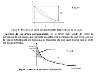 Figura 3.1 Método de un tramo para la estimación de la pendiente de un cauce 
- Método de las áreas compensadas. Es la forma más usada de medir la 
pendiente de un cauce, que consiste en obtener la pendiente de una línea, (AB en 
la Figura 3.2) dibujada de modo que el área bajo ella sea igual al área bajo el perfil 
del cauce principal. 
Figura 3.2 Método de pendientes compensadas 
 
