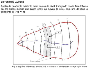 CRITERIO DE ALVORD 
Analiza la pendiente existente entre curvas de nivel, trabajando con la faja definida 
por las líneas medias que pasan entre las curvas de nivel, para una de ellas la 
pendiente es (Fig Nº 1) 
 