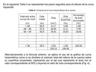 En la siguiente Tabla 4 se representan los pasos seguidos para el cálculo de la curva 
hipsométrica. 
Alternativamente a la fórmula anterior, se aplica el uso de la gráfica de curva 
hipsométrica como si se dividiera el volumen total del relieve de la cuenca sobre 
su superficie proyectada, ingresando por el eje que representa el área con el 
valor correspondiente al 50% y leyendo el valor de cota correspondiente (Fig. 4). 
 