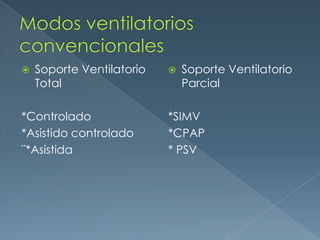  Soporte Ventilatorio
Total
*Controlado
*Asistido controlado
¨*Asistida
 Soporte Ventilatorio
Parcial
*SIMV
*CPAP
* PSV
 