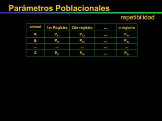P Zn ... P Z2 P Z1 Z ... ... ... ... ... P Bn ... P B1 P B1 B P An ... P A2 P A1 A n registro ... 2do registro 1er Registro animal Parámetros Poblacionales repetibilidad 