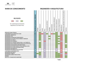 RAMA DE CONOCIMIENTO
Bachilleratoprioritario:CIENCIAS
Biología
DibujoTécnicoII
Diseño
Física
FundamentosdelArteII
Geología
Historiadelarte
LenguaCastellanayliteraturaII
LenguaVascayliteraturaII
PrimeraLenguaExtranjeraII
MatemáticasII
MatemáticasaplicadasalasCienciasSocialesII
Química
ARQUITECTURA TÉCNICA SI 0,1 0,1 0,1 0,2
FUNDAMENTOS DE ARQUITECTURA NO 0,2 0,2 0,1 0,1 0,2 0,1 0,1 0,1
INGENIERÍA AMBIENTAL SI 0,1 0,1 0,1 0,2 0,1
INGENIERÍA CIVIL SI 0,1 0,1 0,1 0,1 0,1 0,2 0,1
INGENIERÍA DE ENERGÍAS RENOVABLES SI 0,1 0,1 0,1 0,2 0,1
INGENIERÍA DE TECNOLOGÍA DE MINAS Y ENERGÍA SI 0,1 0,1 0,1 0,1 0,1 0,2 0,1
INGENIERÍA ELÉCTRICA SI 0,1 0,1 0,1 0,2 0,1
INGENIERÍA ELECTRÓNICA SI 0,2 0,1 0,1 0,1 0,1
INGENIERÍA ELECTRÓNICA INDUSTRIAL Y AUTOMÁTICA SI 0,1 0,1 0,1 0,2 0,1
INGENIERÍA EN AUTOMOCIÓN (Pendiente de aprobación) SI 0,1 0,1 0,1 0,1 0,2
INGENIERÍA EN ORGANIZACIÓN INDUSTRIAL SI 0,1 0,1 0,1 0,2 0,1
INGENIERÍA EN TECNOLOGÍA DE TELECOMUNICACIÓN SI 0,1 0,1 0,1 0,2 0,1
INGENIERÍA EN TECNOLOGÍA INDUSTRIAL SI 0,1 0,1 0,1 0,2 0,1
INGENIERÍA INFORMÁTICA SI 0,1 0,1 0,3
INGENIERÍA INFORMÁTICA DE GESTIÓN
Y SISTEMAS DE INFORMACIÓN
INGENIERÍA MECÁNICA SI 0,1 0,1 0,1 0,2 0,1
INGENIERÍA QUÍMICA SI 0,1 0,1 0,1 0,1 0,1 0,1 0,2
INGENIERÍA QUÍMICA INDUSTRIAL SI 0,1 0,1 0,1 0,1 0,2 0,1
MARINA NO 0,1 0,1 0,1 0,1* 0,2 0,1
NAÚTICA Y TRANSPORTE MARÍTIMO NO 0,1 0,1 0,1 0,1* 0,2 0,1
* Inglés
SI 0,3
INGENIERÍA Y ARQUITECTURA
0,1 0,1
 
