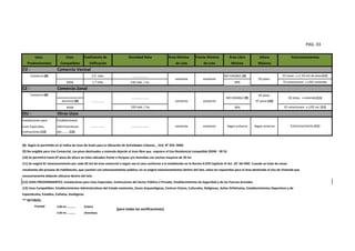 PAG. 03
Usos Usos Coeficiente de Área Mínima Frente Mínimo Área Libre Altura
Predominantes Compatibles Edificación de Lote de Lote Mínima Máxima
CV -
Comercio (8) 2.0 máx. NO EXIGIBLE (9)
RDM 1.7 máx. 30%
CZ -
Comercio (8) 05 pisos
Servicios (8) 07 pisos (10)
RDM 30%
OU -
Instalaciones para Establecimient.
Usos Especiales, Administrativos
Instituciones (12) del……... (13)
** RETIROS:
Frontal 3.00 ml. ………… (Calles)
5.00 ml. ………… (Avenidas)
(12) USOS PREDOMINANTES: Instalaciones para Usos Especiales, Instituciones del Sector Público o Privado, Establecimientos de Seguridad y de las Fuerzas Armadas
(13) Usos Compatibles: Establecimientos Administrativos del Estado existentes, Zonas Arqueológicas, Centros Cívicos, Culturales, Religiosos, Asilos Orfelinatos, Establecimientos Deportivos y de
Espectáculos, Estadios, Coliseos, Zoológicos.
…………….. ………………….
existente 05 pisos
01 estac. x c/ 50 m2 de área (11)
330 Hab. / ha 01 estacionam. x c/02 viviendas
Comercio Zonal
…………….
………………….
existente existente
02 estac. x vivienda (11)
330 Hab. / ha
Densidad Neta Estacionamientos
Comercio Vecinal
………………..
existente
NO EXIGIBLE (9)
(10) Se permitirá hasta 07 pisos de altura en lotes ubicados frente a Parques y/o Avenidas con anchos mayores de 20 ml.
(11) Se exigirá 01 estacionamiento por cada 50 m2 de área comercial o según sea el caso conforme a lo establecido en la Norma A.070 Capítulo IV Art. 24° del RNE. Cuando se trate de zonas
resultantes del proceso de habilitación, que cuentan con estacionamiento público; no se exigirá estacionamientos dentro del lote, salvo los requeridos para el área dentinada al Uso de Vivienda que
necesariamente deberán ubicarse dentro del lote.
existente existente Según entorno Según entorno Estacionamiento (11)
01 estacionam. x c/02 viv. (11)
Otros Usos
(8) Según lo permitido en el Indice de Usos de Suelo para la Ubicación de Actividades Urbanas _ Ord. N° 933- MML
(9) No exigible para Uso Comercial, Los pisos destinados a vivienda dejarán el área libre que requiere el Uso Residencial compatible (RDM - 30 %)
(para todas las zonificaciones)
 