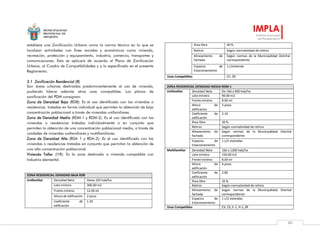 MUNICIPALIDAD
PROVINCIAL DE
AREQUIPA
IMPLA
Instituto Municipal
de Planeamiento
80
establece una Zonificación Urbana como la norma técnica en la que se
localizan actividades con fines sociales y económicos como vivienda,
recreación, protección y equipamiento, industria, comercio, transportes y
comunicaciones. Esta se aplicará de acuerdo al Plano de Zonificación
Urbana, al Cuadro de Compatibilidades y a lo especificado en el presente
Reglamento.
3.1 Zonificación Residencial (R)
Son áreas urbanas destinadas predominantemente al uso de vivienda,
pudiendo tolerar además otros usos compatibles. Los planos de
zonificación del PDM consignan:
Zona de Densidad Baja (RDB): Es el uso identificado con las viviendas o
residencias tratadas en forma individual que permiten la obtención de baja
concentración poblacional a través de viviendas unifamiliares.
Zona de Densidad Media (RDM-1 y RDM-2): Es el uso identificado con las
viviendas o residencias tratadas individualmente o en conjunto que
permiten la obtención de una concentración poblacional media, a través de
unidades de viviendas unifamiliares y multifamiliares.
Zona de Densidad Alta (RDA 1 y RDA-2): Es el uso identificado con las
viviendas o residencias tratadas en conjunto que permitan la obtención de
una alta concentración poblacional.
Vivienda Taller (I1R): Es la zona destinada a vivienda compatible con
Industria elemental.
ZONA RESIDENCIAL DENSIDAD BAJA RDB
Unifamiliar Densidad Neta Hasta 165 hab/ha
Lote mínimo 300.00 m2
Frente mínimo 12.00 ml
Altura de edificación 2 pisos
Coeficiente de
edificación
1.20
Área libre 40 %
Retiros Según normatividad de retiros
Alineamiento de
fachada
Según normas de la Municipalidad Distrital
correspondiente
Espacios de
Estacionamiento
1 c/vivienda
Usos Compatibles CV, ZR
ZONA RESIDENCIAL DENSIDAD MEDIA RDM-1
Unifamiliar Densidad Neta De 166 a 900 hab/ha
Lote mínimo 90.00 m2
Frente mínimo 8.00 ml
Altura de
edificación
3 pisos
Coeficiente de
edificación
2.10
Área libre 30 %
Retiros Según normatividad de retiros
Alineamiento de
fachada
Según normas de la Municipalidad Distrital
correspondiente
Espacios de
Estacionamiento
1 c/2 viviendas
Multifamiliar Densidad Neta 166 a 1300 hab/ha
Lote mínimo 150.00 m2
Frente mínimo 8.00 ml
Altura de
edificación
4 pisos
Coeficiente de
edificación
2.80
Área libre 35 %
Retiros Según normatividad de retiros
Alineamiento de
fachada
Según normas de la Municipalidad Distrital
correspondiente
Espacios de
Estacionamiento
1 c/2 viviendas
Usos Compatibles CV, CS, E-1, H-1, ZR
 