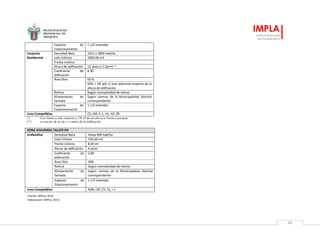 MUNICIPALIDAD
PROVINCIAL DE
AREQUIPA
IMPLA
Instituto Municipal
de Planeamiento
82
Espacios de
Estacionamiento
1 c/2 viviendas
Conjunto
Residencial
Densidad Neta 2251 a 2800 hab/ha
Lote mínimo 1000.00 m2
Frente mínimo
Altura de edificación 12 pisos ó 1.5(a+r) **
Coeficiente de
edificación
6.00
Área libre 60 %
60% + 5% por c/ piso adicional respecto de la
altura de edificación
Retiros Según normatividad de retiros
Alineamiento de
fachada
Según normas de la Municipalidad Distrital
correspondiente
Espacios de
Estacionamiento
1 c/2 viviendas
Usos Compatibles CZ, CM, E-1, H1, H2, ZR
(*) Con frente a vías mayores a 18 ml de sección y/o frente a parques
(**) a=ancho de la vía / r=retiro de la edificación.
ZONA VIVIVENDA TALLER I1R
Unifamiliar Densidad Neta Hasta 900 hab/ha
Lote mínimo 150.00 m2
Frente mínimo 8.00 ml
Altura de edificación 4 pisos
Coeficiente de
edificación
2.80
Área libre 30%
Retiros Según normatividad de retiros
Alineamiento de
fachada
Según normas de la Municipalidad Distrital
correspondiente
Espacios de
Estacionamiento
1 c/3 viviendas
Usos Compatibles RDB, I1R, CV, CS, I-1
Fuente: IMPLA, 2015.
Elaboración: IMPLA, 2015.
 