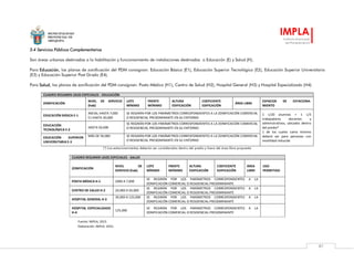MUNICIPALIDAD
PROVINCIAL DE
AREQUIPA
IMPLA
Instituto Municipal
de Planeamiento
87
3.4 Servicios Públicos Complementarios
Son áreas urbanas destinadas a la habilitación y funcionamiento de instalaciones destinadas a Educación (E) y Salud (H).
Para Educación, los planos de zonificación del PDM consignan: Educación Básica (E1), Educación Superior Tecnológica (E2), Educación Superior Universitaria
(E3) y Educación Superior Post Grado (E4).
Para Salud, los planos de zonificación del PDM consignan: Posta Médica (H1), Centro de Salud (H2), Hospital General (H3) y Hospital Especializado (H4)
CUADRO RESUMEN USOS ESPECIALES - EDUCACIÓN
ZONIFICACIÓN
NIVEL DE SERVICIO
(hab)
LOTE
MÍNIMO
FRENTE
MIÍNIMO
ALTURA
EDIFICACIÓN
COEFICIENTE
EDIFICACIÓN
ÁREA LIBRE
ESPACIOS DE ESTACIONA-
MIENTO
EDUCACIÓN BÁSICA E-1
INICIAL HASTA 7,000
E1 HASTA 30,000
SE REGIRÁN POR LOS PARÁMETROS CORRESPONDIENTES A LA ZONIFICACIÓN COMERCIAL
O RESIDENCIAL PREDOMINANTE EN SU ENTORNO
1 c/20 alumnos + 1 c/3
trabajadores docentes y
administrativos, ubicados dentro
del predio*
1 de los cuales como mínimo
deberá ser para personas con
movilidad reducida
EDUCACIÓN
TECNOLÓGICA E-2
HASTA 50,000
SE REGIRÁN POR LOS PARÁMETROS CORRESPONDIENTES A LA ZONIFICACIÓN COMERCIAL
O RESIDENCIAL PREDOMINANTE EN SU ENTORNO
EDUCACIÓN SUPERIOR
UNIVERSITARIA E-3
MÁS DE 50,000 SE REGIRÁN POR LOS PARÁMETROS CORRESPONDIENTES A LA ZONIFICACIÓN COMERCIAL
O RESIDENCIAL PREDOMINANTE EN SU ENTORNO
(*) Los estacionamientos deberán ser considerados dentro del predio y fuera del área libre propuesta
CUADRO RESUMEN USOS ESPECIALES - SALUD
ZONIFICACIÓN
NIVEL DE
SERVICIO (hab)
LOTE
MÍNIMO
FRENTE
MIÍNIMO
ALTURA
EDIFICACIÓN
COEFICIENTE
EDIFICACIÓN
ÁREA
LIBRE
USO
PERMITIDO
POSTA MÉDICA H-1 2000 A 7,000
SE REGIRÁN POR LOS PARÁMETROS CORRESPONDIENTES A LA
ZONIFICACIÓN COMERCIAL O RESIDENCIAL PREDOMINANTE
CENTRO DE SALUD H-2 20,000 A 50,000
SE REGIRÁN POR LOS PARÁMETROS CORRESPONDIENTES A LA
ZONIFICACIÓN COMERCIAL O RESIDENCIAL PREDOMINANTE
HOSPITAL GENERAL H-3
30,000 A 125,000 SE REGIRÁN POR LOS PARÁMETROS CORRESPONDIENTES A LA
ZONIFICACIÓN COMERCIAL O RESIDENCIAL PREDOMINANTE
HOSPITAL ESPECIALIZADO
H-4
125,000
SE REGIRÁN POR LOS PARÁMETROS CORRESPONDIENTES A LA
ZONIFICACIÓN COMERCIAL O RESIDENCIAL PREDOMINANTE
Fuente: IMPLA, 2015 .
Elaboración: IMPLA, 2015.
 