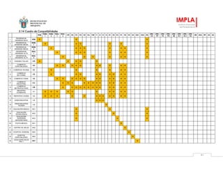 MUNICIPALIDAD
PROVINCIAL DE
AREQUIPA
IMPLA
Instituto Municipal
de Planeamiento
91
3.14 Cuadro de Compatibilidades
RDB
RDM-
1
RDM-
2
RDA-
1
RDA-
2
I1R CE CV CS CZ CIn CM I1 I2 I3 I4 E1 E2 E3 H1 H2 H3 H4 OU1 OU2 ZR
ZRE-
CH
ZRE-
PP
ZRE-
PC
ZRE-
PN
ZRE-
RE
ZRE-
RI 1
ZRE-
RI 2
ZRE-
RU
ZM ZAQ RP ZA EA
1
RESIDENCIAL
DENSIDAD BAJA
RDB O O O
2
RESIDENCIAL
DENSIDAD MEDIA
RDM-
1
O O O O O O
3
RESIDENCIAL
DENSIDAD MEDIA
RDM-
2
O O O O O O O O
4
RESIDENCIAL
DENSIDAD ALTA
RDA-
1
O O O O O O O O
5
RESIDENCIAL
DENSIDAD ALTA
RDA-
2
O O O O O O O
6 VIVIENDA TALLER I1R O O O O O
7
COMERCIO
ESPECIALIZADO
CE O O O O O O O O O O
8 COMERCIO VECINAL CV O O O O O O
9
COMERCIO
SECTORIAL
CS O O O O O O O O O
10 COMERCIO ZONAL CZ O O O O O O O O O O O O
11
COMERCIO
INDUSTRIAL
Cin O O O O O O O O O O O O
12
COMERCIO
METROPOLITANO
CM O O O O O O O O O O O O O
13
INDUSTRIA
ELEMENTAL
I-1 O O O O O O O O O O
14 INDUSTRIA LIVIANA I-2 O O O O O O O O O O O O
15 GRAN INDUSTRIA I-3 O O O
16
GRAN INDUSTRIA
PESADA
I-4 O
17 EDUCACIÓN BÁSICA E-1 O O O
18
EDUCACIÓN
TECNOLÓGICA
E-2 O O O
19
EDUCACIÓN
SUPERIOR
UNIVERSITARIA
E-3 O O O
20 POSTA MÉDICA H-1 O
21 CENTRO DE SALUD H-2 O
22 HOSPITAL GENERAL H-3 O
23
HOSPITAL
ESPECIALIZADO
H-4 O
24
USOS ESPECIALES
TIPO 1
OU1 O
 