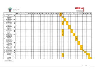 MUNICIPALIDAD
PROVINCIAL DE
AREQUIPA
IMPLA
Instituto Municipal
de Planeamiento
92
RDB
RDM-
1
RDM-
2
RDA-
1
RDA-
2
I1R CE CV CS CZ CIn CM I1 I2 I3 I4 E1 E2 E3 H1 H2 H3 H4 OU1 OU2 ZR
ZRE-
CH
ZRE-
PP
ZRE-
PC
ZRE-
PN
ZRE-
RE
ZRE-
RI 1
ZRE-
RI 2
ZRE-
RU
ZM ZAQ RP ZA EA
25
USOS ESPECIALES
TIPO 2
OU2 O
26
ZONA DE
RECREACIÓN
ZR O
27
ZONA DE
REGLAMENTACIÓN
ESPECIAL CENTRO
HISTÓRICO
ZRE-
CH
O
28
ZONA DE
REGLAMENTACIÓN
ESPECIAL VALOR
PATRIMONIAL
PAISAJÍSTICO
ZRE-
PP
O O
29
ZONA DE
REGLAMENTACIÓN
ESPECIAL VALOR
PATRIMONIAL
AGRÍCOLA
ZRE-
PA
O
30
ZONA DE
REGLAMENTACIÓN
ESPECIAL
PATRIMONIO
NATURAL
ZRE-
PN
O O
31
ZONA DE
REGLAMENTACIÓN
ESPECIAL DE
RECUPERACIÓN
ZRE-
RE
O O
32
ZONA DE REGLAM.
ESPEC. POR
RIESGOS MUY ALTOS
CON
RESTRICCIONES A
SU CONSOLIDACIÓN
ZRE-
RI 1
O
33
ZONA DE REGLAM.
ESPEC. POR
RIESGOS MUY ALTOS
DE PAULATINA
DESOCUPACIÓN
ZRE-
RI 2
O
34
ZONA DE
REGLAMENTACIÓN
ESPECIAL PARA
DESARROLLO Y/O
RENOVACIÓN
URBANA
ZRE-
RU
O
35 ZONA MONUMENTAL ZM O
36
ZONA PATRIMONIO
ARQUEOLÓGICO
ZAQ O
37
RESERVA
PAISAJISTA
RP O O O
38 ZONA AGRÍCOLA ZA O O
39
EXPANSIÓN
AGRÍCOLA
EA O O
Fuente: IMPLA, 2015 .
Elaboración: IMPLA, 2015.
 