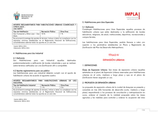 MUNICIPALIDAD
PROVINCIAL DE
AREQUIPA
IMPLA
Instituto Municipal
de Planeamiento
104
APORTES REGLAMENTARIOS PARA HABILITACIONES URBANAS COMERCIALES Y
OTROS USOS –
USO MIXTO
Tipo de Habilitación Recreación Pública Otros fines
Uso Comercial y Otros usos – Uso
Mixto
10 % 1 %
Se priorizará la entrega de aportes en terreno, incluso si éstos no cumplieran con los
requisitos mínimos establecidos en el Reglamento Nacional de Edificaciones,
consolidándose además todos los aportes en un solo lote.
4. Habilitaciones para Uso Industrial
4.1 Definición
Son Habilitaciones para uso Industrial aquellas destinadas
predominantemente a edificación de locales industriales y que se realizan
sobre terrenos calificados con una Zonificación afín o compatible.
4.2 Aportes reglamentarios para uso público
Las habilitaciones para uso industrial deberán cumplir con el aporte de
habilitación urbana de acuerdo al siguiente cuadro:
APORTES REGLAMENTARIOS PARA HABILITACIONES URBANAS DE USO
INDUSTRIAL
Tipo de Habilitación Industrial Recreación Pública Otros fines
1, 2, 3 y 4 1 % 2 %
Se priorizará la entrega de aportes en terreno, incluso si éstos no cumplieran con los
requisitos mínimos establecidos en el Reglamento Nacional de Edificaciones,
consolidándose además todos los aportes en un solo lote.
5. Habilitaciones para Usos Especiales
5.1 Definición
Constituyen Habilitaciones para Usos Especiales aquellos procesos de
habilitación urbana que están destinados a la edificación de locales
educativos, religiosos, de salud, institucionales, deportivos, recreacionales y
campos feriales.
Las habilitaciones para Usos Especiales, podrán llevarse a cabo con
sujeción a los parámetros establecidos en Plano y Reglamento de
Zonificación del Plan de Desarrollo Metropolitano.
TÍTULO IV
EXPANSIÓN URBANA
1. DEFINICIONES
Áreas de Expansión Urbana: Son áreas de expansión urbana aquellas
señaladas en el plano de Expansión Urbana reservadas para habilitaciones
urbanas en el corto, mediano y largo plazo y que en el plano de
Zonificación tienen asignado un uso.
2. PROPUESTA DE EXPANSIÓN URBANA
La propuesta de expansión urbana de la ciudad de Arequipa se presenta y
consolida en tres (03) horizontes de desarrollo (corto, mediano y largo
plazo) respondiendo a los procesos de conurbación y metropolización en
curso, ordenar el impacto de la vialidad propuesta sobre las áreas
agrícolas y las medidas para controlar y ordenar la ocupación del área
Fuente: IMPLA, 2015.
Elaboración: IMPLA, 2015.
Fuente: IMPLA, 2015.
Elaboración: IMPLA, 2015.
 