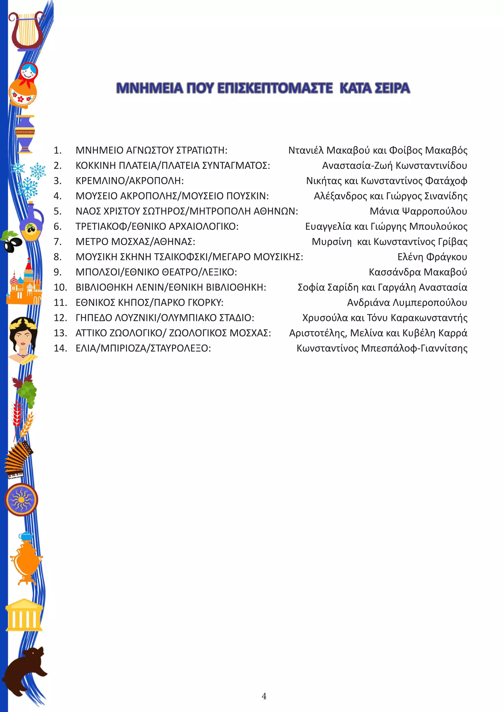 4
ΜΝΗΜΕΙΑ ΠΟΥ ΕΠΙΣΚΕΠΤΟΜΑΣΤΕ ΚΑΤΑ ΣΕΙΡΑ
1.	 ΜΝΗΜΕΙΟ ΑΓΝΩΣΤΟΥ ΣΤΡΑΤΙΩΤΗ:	 Ντανιέλ Μακαβού και Φοίβος Μακαβός
2.	 ΚΟΚΚΙΝΗ ΠΛΑΤΕΙΑ/ΠΛΑΤΕΙΑ ΣΥΝΤΑΓΜΑΤΟΣ:	 Αναστασία-Ζωή Κωνσταντινίδου
3.	 ΚΡΕΜΛΙΝΟ/ΑΚΡΟΠΟΛΗ:	 Νικήτας και Κωνσταντίνος Φατάχοφ
4.	 ΜΟΥΣΕΙΟ ΑΚΡΟΠΟΛΗΣ/ΜΟΥΣΕΙΟ ΠΟΥΣΚΙΝ: 	 Αλέξανδρος και Γιώργος Σινανίδης
5.	 ΝΑΟΣ ΧΡΙΣΤΟΥ ΣΩΤΗΡΟΣ/ΜΗΤΡΟΠΟΛΗ ΑΘΗΝΩΝ: 	 Μάνια Ψαρροπούλου
6.	 ΤΡΕΤΙΑΚΟΦ/ΕΘΝΙΚΟ ΑΡΧΑΙΟΛΟΓΙΚΟ: 	 Ευαγγελία και Γιώργης Μπουλούκος
7.	 ΜΕΤΡΟ ΜΟΣΧΑΣ/ΑΘΗΝΑΣ: 	 Μυρσίνη  και Κωνσταντίνος Γρίβας
8.	 ΜΟΥΣΙΚΗ ΣΚΗΝΗ ΤΣΑΙΚΟΦΣΚΙ/ΜΕΓΑΡΟ ΜΟΥΣΙΚΗΣ: 	 Ελένη Φράγκου
9.	 ΜΠΟΛΣΟΙ/ΕΘΝΙΚΟ ΘΕΑΤΡΟ/ΛΕΞΙΚΟ: 	 Κασσάνδρα Μακαβού
10.	 ΒΙΒΛΙΟΘΗΚΗ ΛΕΝΙΝ/ΕΘΝΙΚΗ ΒΙΒΛΙΟΘΗΚΗ: 	 Σοφία Σαρίδη και Γαργάλη Αναστασία
11.	 ΕΘΝΙΚΟΣ ΚΗΠΟΣ/ΠΑΡΚΟ ΓΚΟΡΚΥ: 	 Ανδριάνα Λυμπεροπούλου
12.	 ΓΗΠΕΔΟ ΛΟΥΖΝΙΚΙ/ΟΛΥΜΠΙΑΚΟ ΣΤΑΔΙΟ: 	 Χρυσούλα και Τόνυ Καρακωνσταντής
13.	 ΑΤΤΙΚΟ ΖΩΟΛΟΓΙΚΟ/ ΖΩΟΛΟΓΙΚΟΣ ΜΟΣΧΑΣ: 	 Αριστοτέλης, Μελίνα και Κυβέλη Καρρά
14.	 ΕΛΙΑ/ΜΠΙΡΙΟΖΑ/ΣΤΑΥΡΟΛΕΞΟ:	 Κωνσταντίνος Μπεσπάλοφ-Γιαννίτσης
 