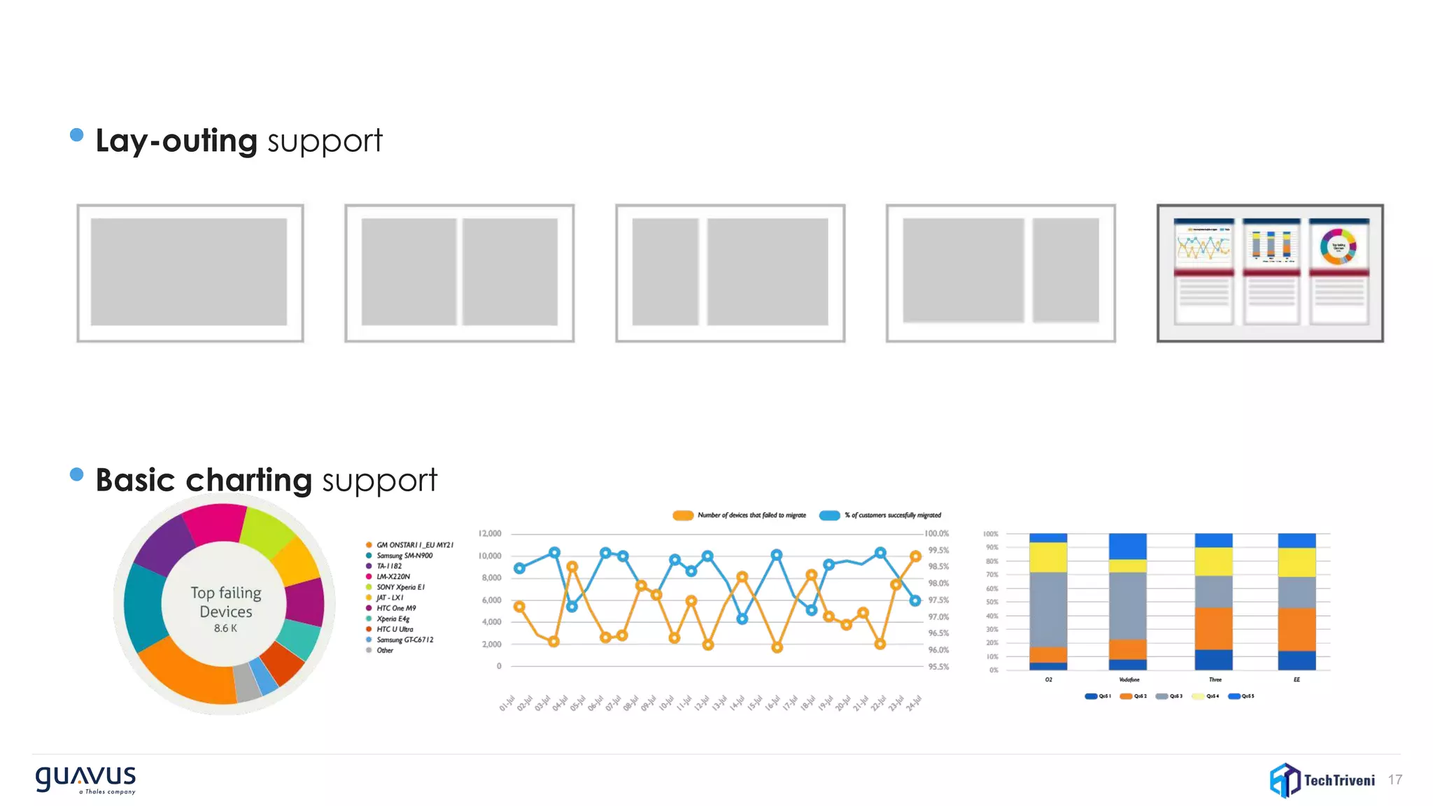 17
• Lay-outing support
• Basic charting support
 