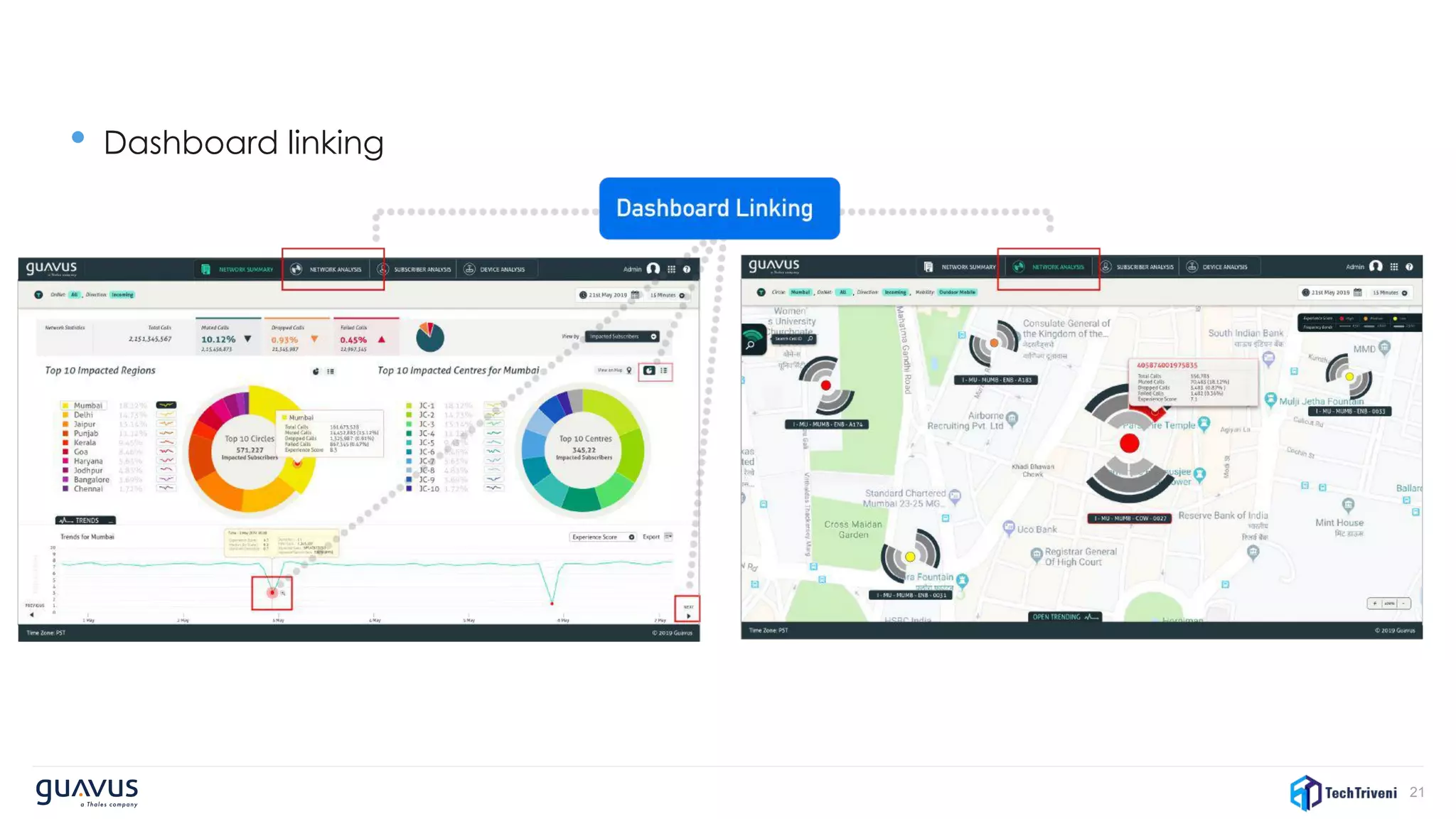 21
• Dashboard linking
 