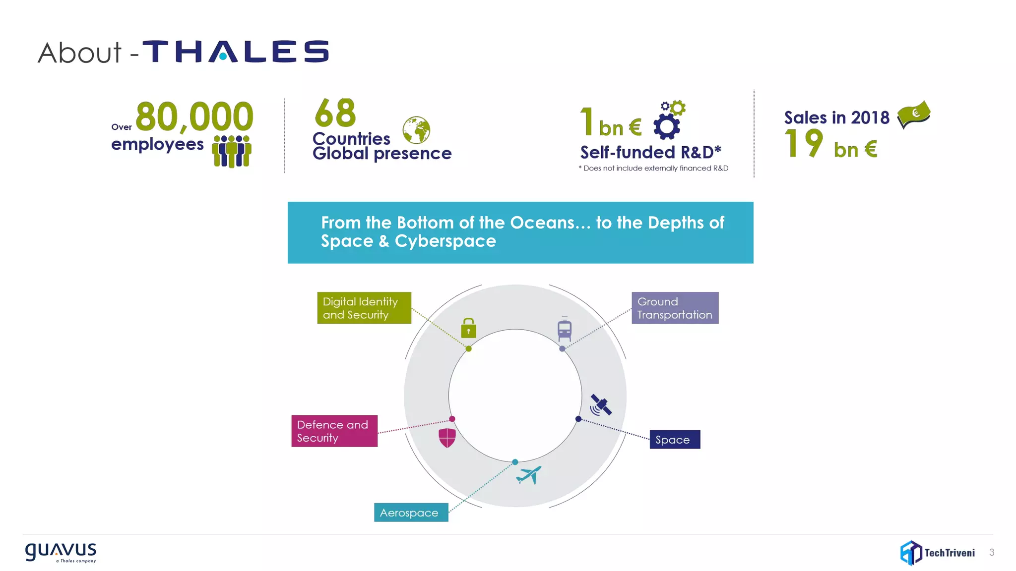 3
From the Bottom of the Oceans… to the Depths of
Space & Cyberspace
About -
 