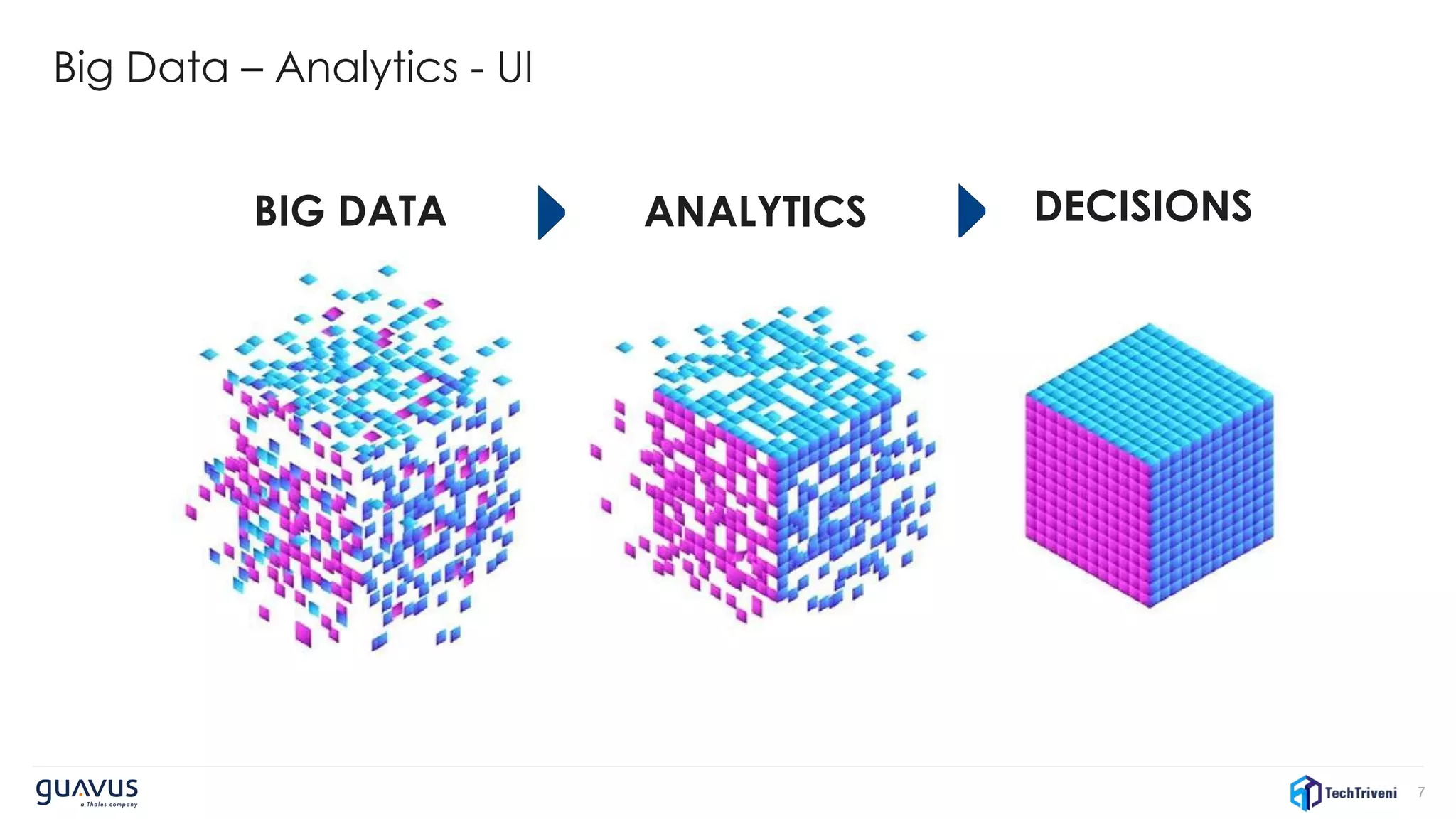 7
Big Data – Analytics - UI
BIG DATA ANALYTICS DECISIONS
 