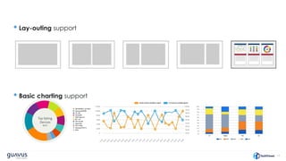 17
• Lay-outing support
• Basic charting support
 