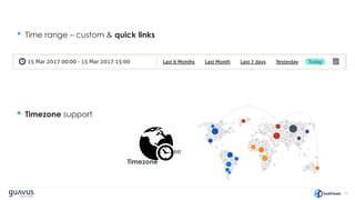 19
• Time range – custom & quick links
• Timezone support
Timezone
DST
 