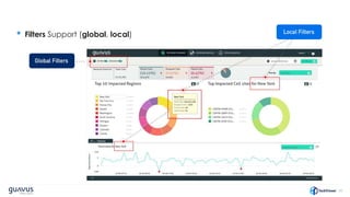 20
• Filters Support (global, local)
 