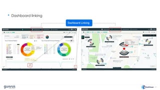 21
• Dashboard linking
 