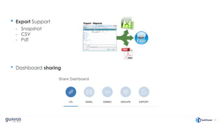 24
• Export Support
- Snapshot
- CSV
- Pdf
• Dashboard sharing
 