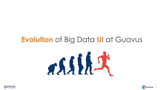28
Evolution of Big Data UI at Guavus
 