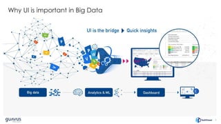 6
Why UI is important in Big Data
 