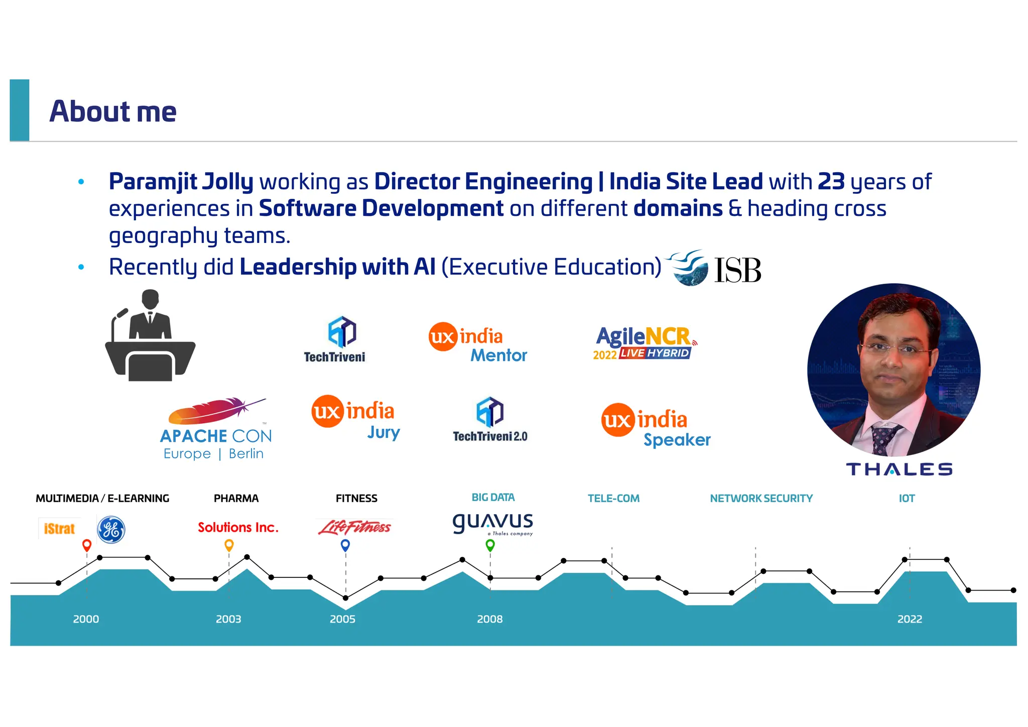 Agile Gurugram 2023 I Elevating Agile Teams With Generative Ai Agile Gurugram 2023 I Elevating Agile Teams With Generative Ai
