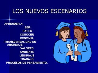 LOS NUEVOS ESCENARIOS
LOS NUEVOS ESCENARIOS
-
-APRENDER A:
APRENDER A:
SER
SER
HACER
HACER
CONOCER
CONOCER
CONVIVIR.
CONVIVIR.
-TRANSVERSALIDAD EN
-TRANSVERSALIDAD EN
ABORDAJE:
ABORDAJE:
VALORES
VALORES
AMBIENTE
AMBIENTE
LENGUAJE
LENGUAJE
TRABAJO
TRABAJO
PROCESOS DE PENSAMIENTO.
PROCESOS DE PENSAMIENTO.
 