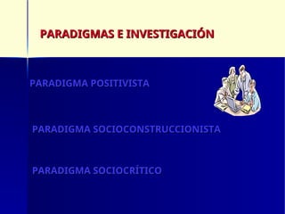 PARADIGMAS E INVESTIGACIÓN
PARADIGMAS E INVESTIGACIÓN
PARADIGMA POSITIVISTA
PARADIGMA POSITIVISTA
PARADIGMA SOCIOCONSTRUCCIONISTA
PARADIGMA SOCIOCONSTRUCCIONISTA
PARADIGMA SOCIOCRÍTICO
PARADIGMA SOCIOCRÍTICO
 