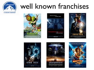 well known franchises
 