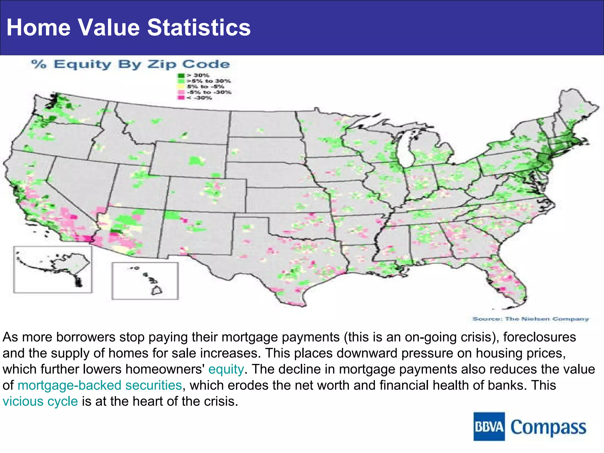 Home Value Statistics As more borrowers stop paying their mortgage payments (this is an on-going crisis), foreclosures and the supply of homes for sale increases. This places downward pressure on housing prices, which further lowers homeowners'  equity . The decline in mortgage payments also reduces the value of  mortgage-backed securities , which erodes the net worth and financial health of banks. This  vicious cycle  is at the heart of the crisis. 