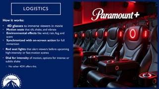 Paramount 4DX: Expanding the Premium Entertainment Market Through ...
