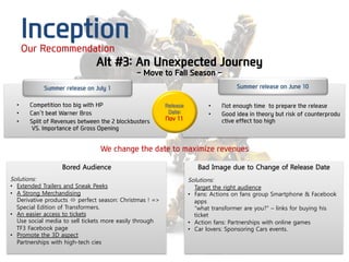 Inception
       Our Recommendation
                                Alt #3: An Unexpected Journey
                                               - Move to Fall Season -
             Summer release on July 1                                                 Summer release on June 10


  •     Competition too big with HP                        Release          •    Not enough time to prepare the release
  •     Can’t beat Warner Bros                              Date:           •    Good idea in theory but risk of counterprodu
  •     Split of Revenues between the 2 blockbusters       Nov 11                ctive effect too high
         VS. Importance of Gross Opening


                                 We change the date to maximize revenues

                   Bored Audience                                       Bad Image due to Change of Release Date
Solutions:                                                           Solutions:
•  Extended Trailers and Sneak Peeks                                    Target the right audience
•  A Strong Merchandising                                            •  Fans: Actions on fans group Smartphone & Facebook
   Derivative products ó perfect season: Christmas ! =>                apps
   Special Edition of Transformers.                                     “what transformer are you?” – links for buying his
•  An easier access to tickets                                          ticket
   Use social media to sell tickets more easily through              •  Action fans: Partnerships with online games
   TF3 Facebook page                                                 •  Car lovers: Sponsoring Cars events.
•  Promote the 3D aspect
   Partnerships with high-tech cies
 