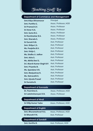 Teaching Staff List
Department of Commerce and Management
Department of Kannada
Department of Hindi
Department of English
Smt.Vidya Shivannavar
Smt. Punitha G.
Sri Pramod A.V.
Sri Amar H.A.
Smt. Suma B.G.
Sri Ravishankar B.S.
Smt. Sharada S.
Sri Suresh R.B.
Smt. Shilpa C.S.
Ms. Poojetha B.V.
Smt. Vinija C.
Ms. Sindhu U. Jadhav
Smt. Asha S.
Ms. Akhila Devi S.
Sri. Akarsh Kumar Singh B.P.
Smt. Priyanka B.
Ms. Spandana V.R.
Smt. Manjushree R.
Ms. Netravathi E.
Smt. Ujwala Prasad
Sri Suresha B.
Principal
Assoc. Professor, HOD
Assoc. Professor
Assoc. Professor
Assoc. Professor
Assoc. Professor
Assoc. Professor
Asst. Professor
Asst. Professor
Asst. Professor
Asst. Professor
Asst. Professor
Asst. Professor
Asst. Professor
Asst. Professor
Asst. Professor
Asst. Professor
Asst. Professor
Asst. Professor
Asst. Professor
Asst. Professor
Dr. Poornima S.
Sri Lakshminarayan H.N.
Assoc. Professor, HOD
Assoc. Professor
Sri Dilip Kumar Yadav Assoc. Professor, HOD
Smt. Bhuvaneshwari R.S.
Sri Bharath P.N.
Assoc. Professor, HOD
Asst. Professor
Smt. Kavitha B. Asst. Professor, HOD
Department of Sanskrit
 