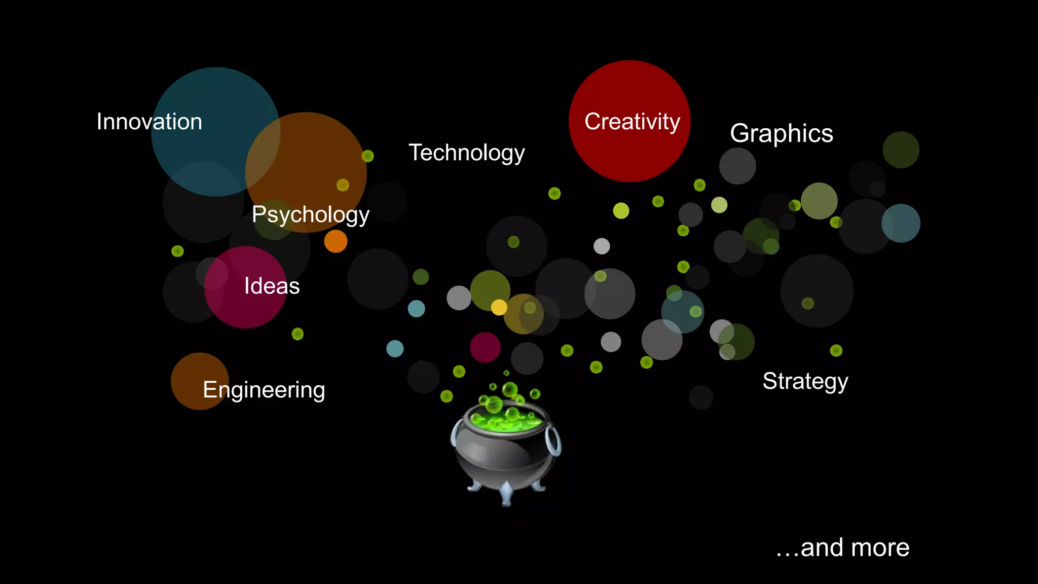 Innovation                             Creativity
                                                    Graphics
                          Technology

             Psychology


             Ideas



         Engineering                                  Strategy




                                                       …and more
 